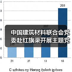 中国建筑材料联合会党委赴红旗渠开展主题党日活动(图2) 中国建筑材料联合会党委赴红旗渠开展主题党日活动(图2)