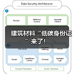 建筑材料“低碳身份证”来了！（图1）