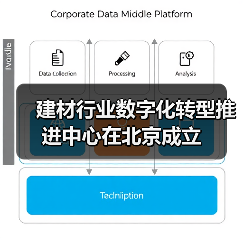 建材行业数字化转型推进中心在北京成立(图4) 建材行业数字化转型推进中心在北京成立(图4)